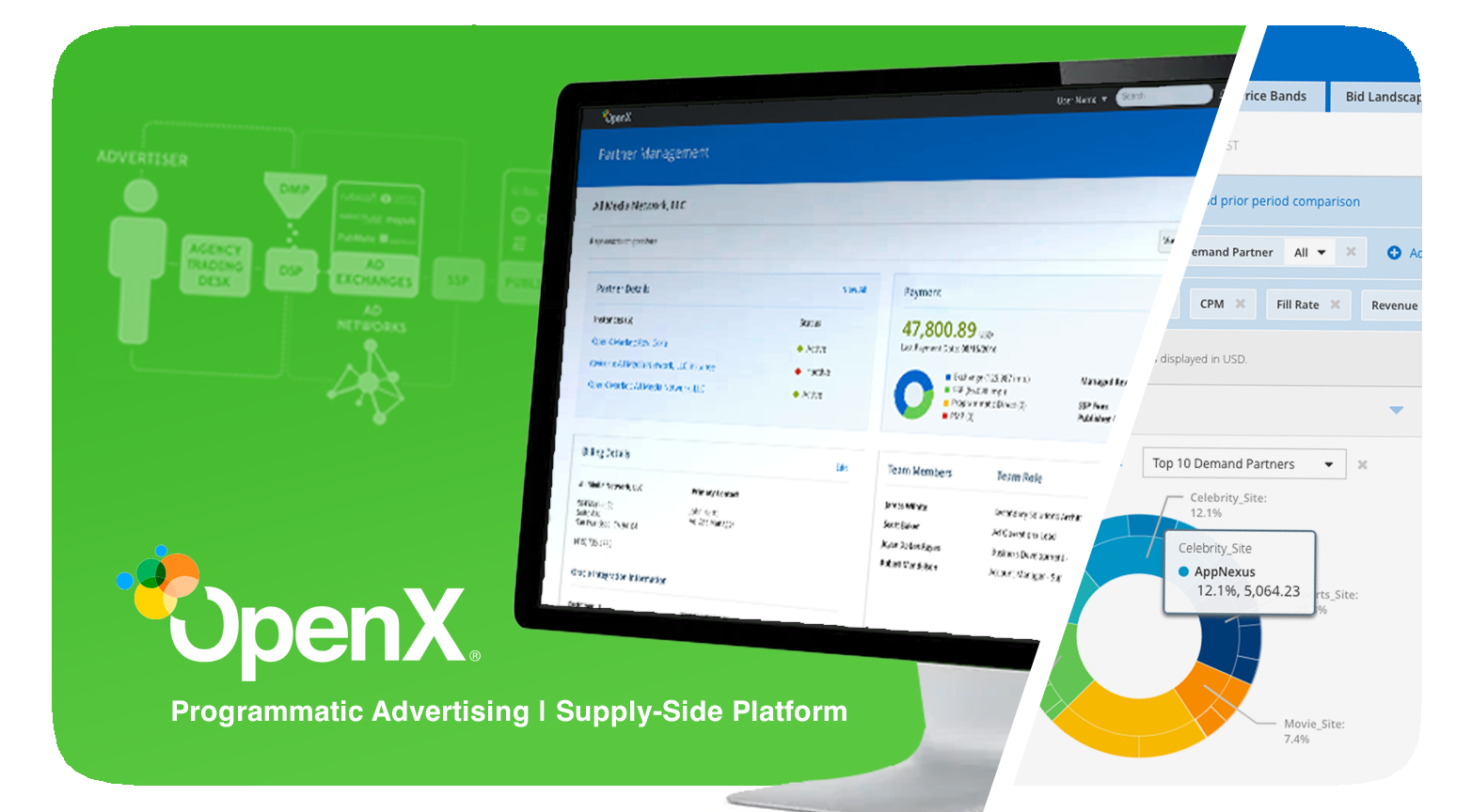 Transforming OpenX's Enterprise Platform